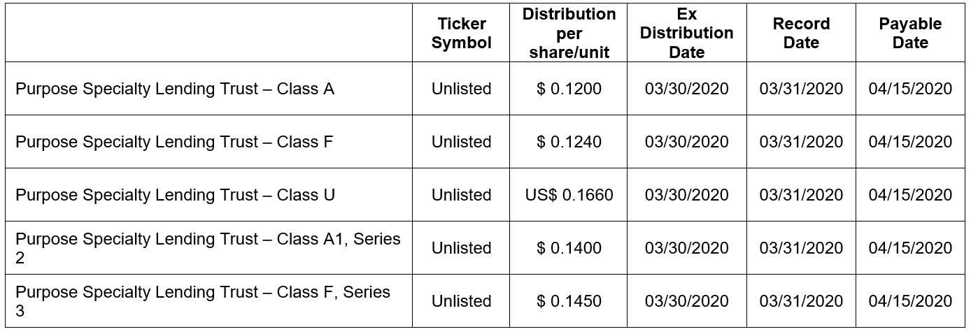 2020 first quarter distributions for Purpose Specialty Lending Trust