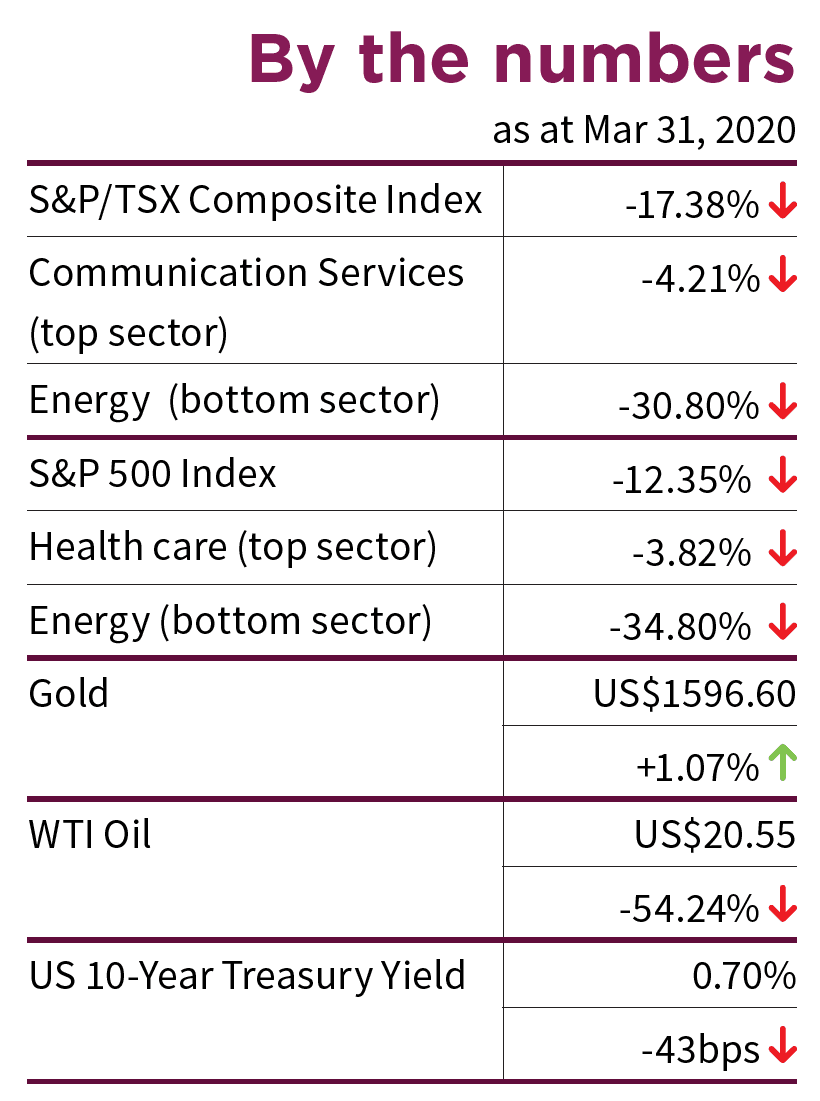 By the numbers table as at 31, March 2020