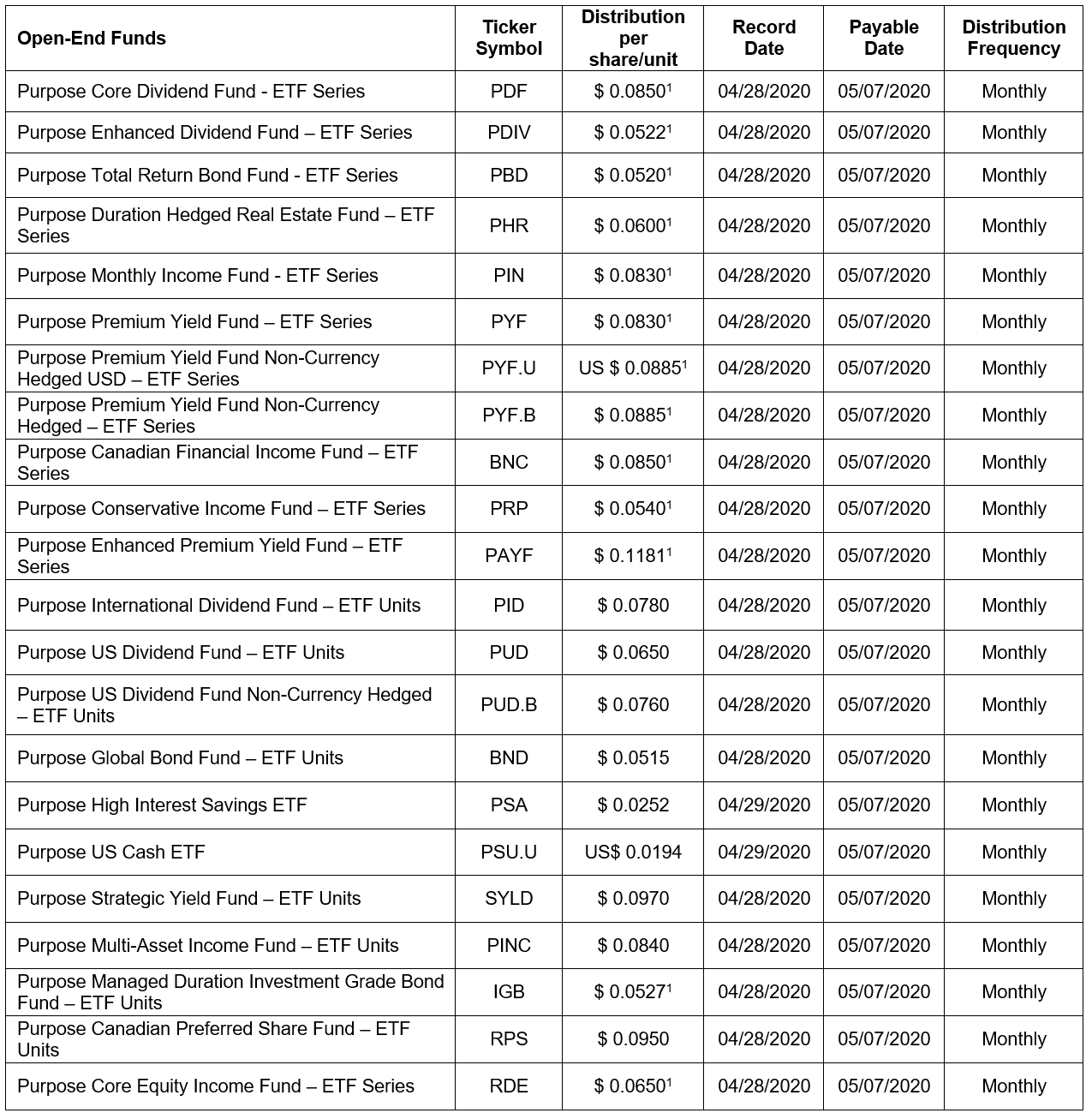 Purpose Investments Inc. Announces April 2020 Distributions