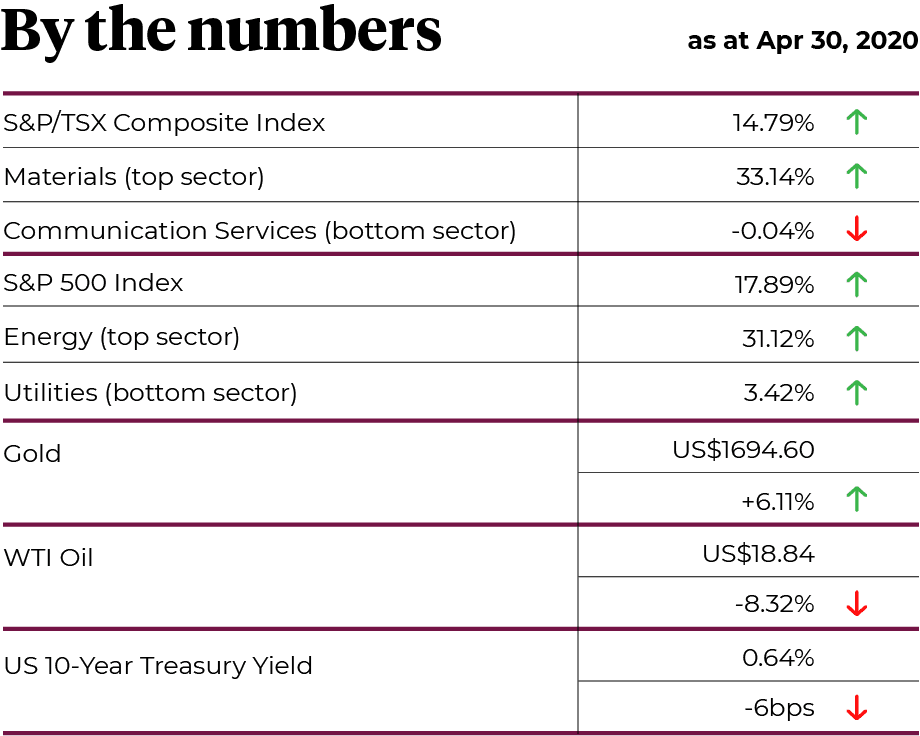 By the numbers as at April 30, 2020.