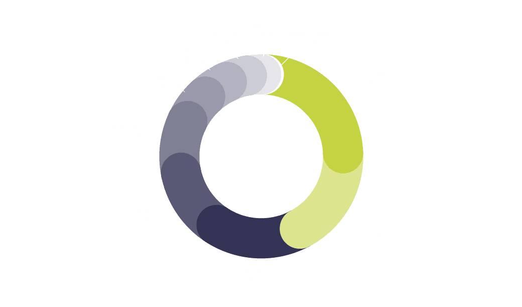 Mining pools