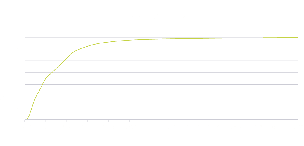 Bitcoin supply