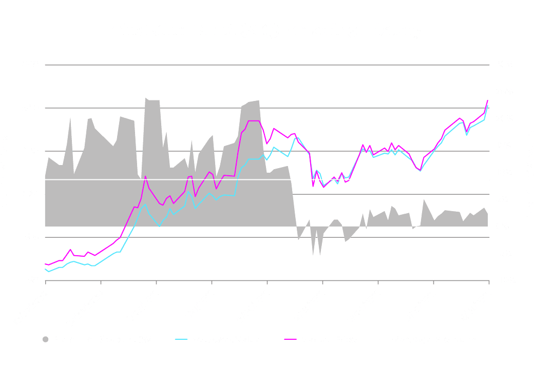 Ether Fund 3IQ