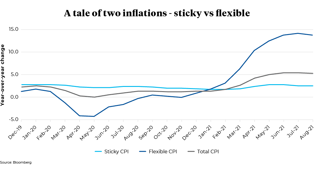 Dec 2019 to Aug 2021 - A tale of two inflations - Sticky vs Flexible