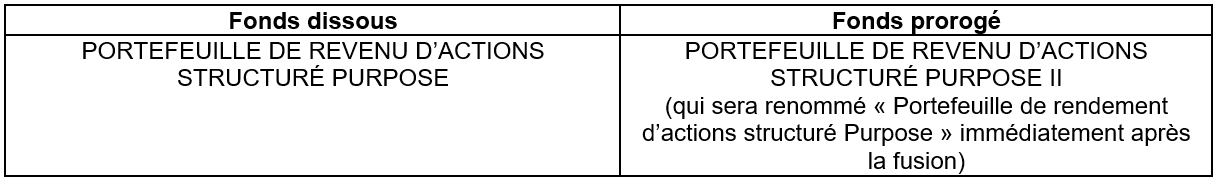 Fonds dissous and Fonds progogé