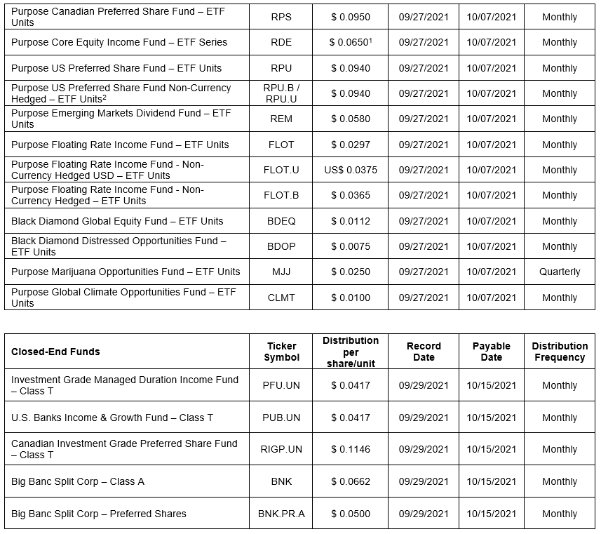 Purpose Investments distributions for the month of September 2021