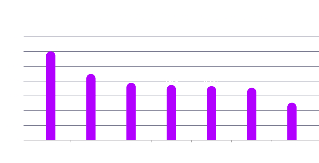 Annualized premium "cost" for future based expsoure 