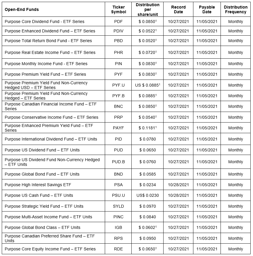 Purpose Investments distributions for the month of October 2021