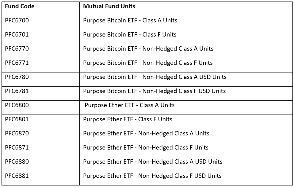 Fund code and Mutual Fund Units for Purpose Bitcoin and Ether