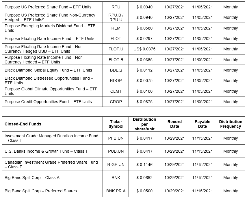 Purpose Investments distributions for the month of October 2021