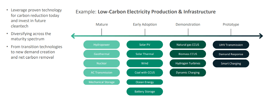 Example of Low-carbon Lifecycle Approach