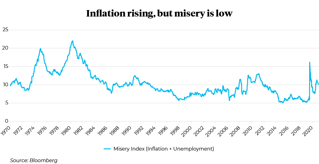 1970 to 2020 Misery Index (Inflation + Unemployment)