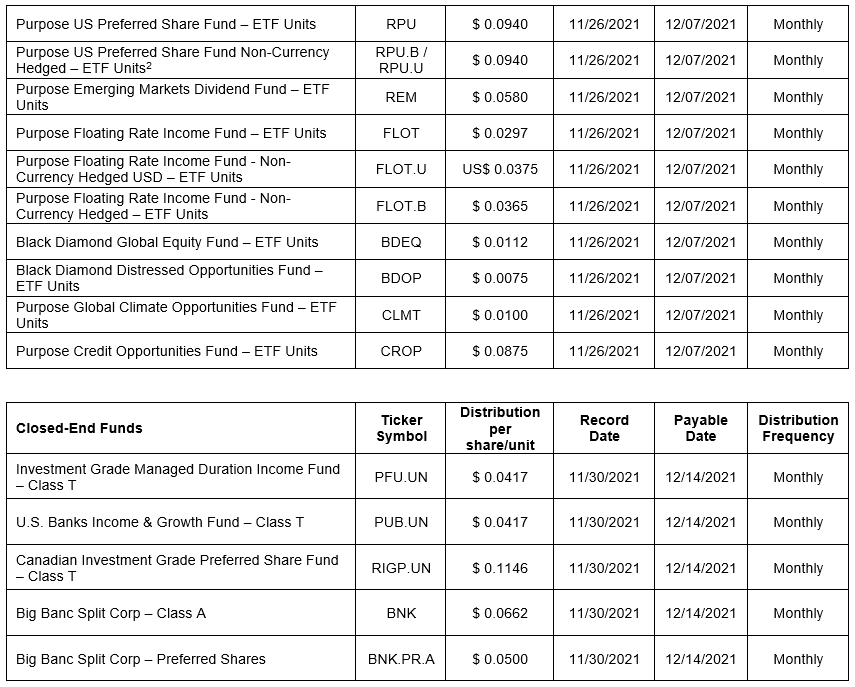 Purpose Investments distributions for the month of November 2021