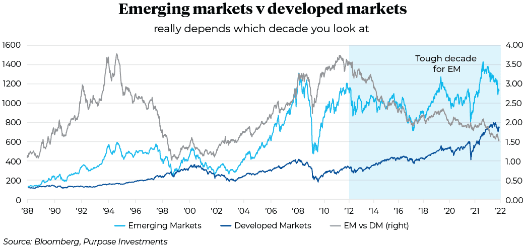 Emerging markets v developed markets - really depends which decade you look at