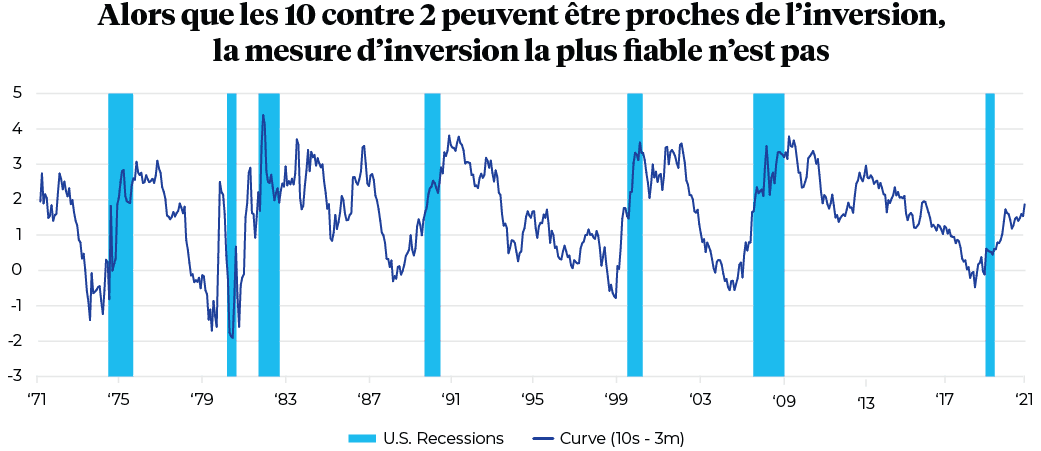 Alors que les 10 contre 2 peuvent être proches de l’inversion, la mesure d’inversion la plus fiable n’est pas