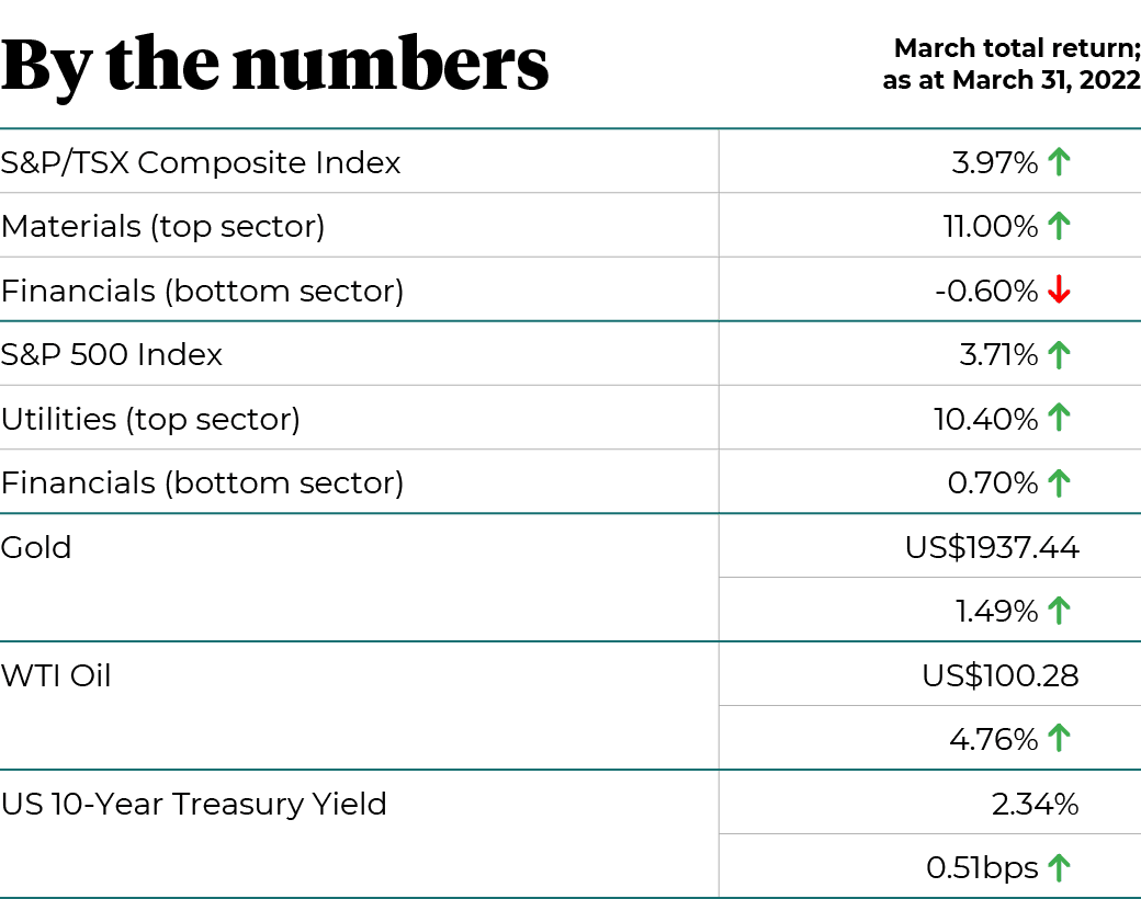 By the numbers