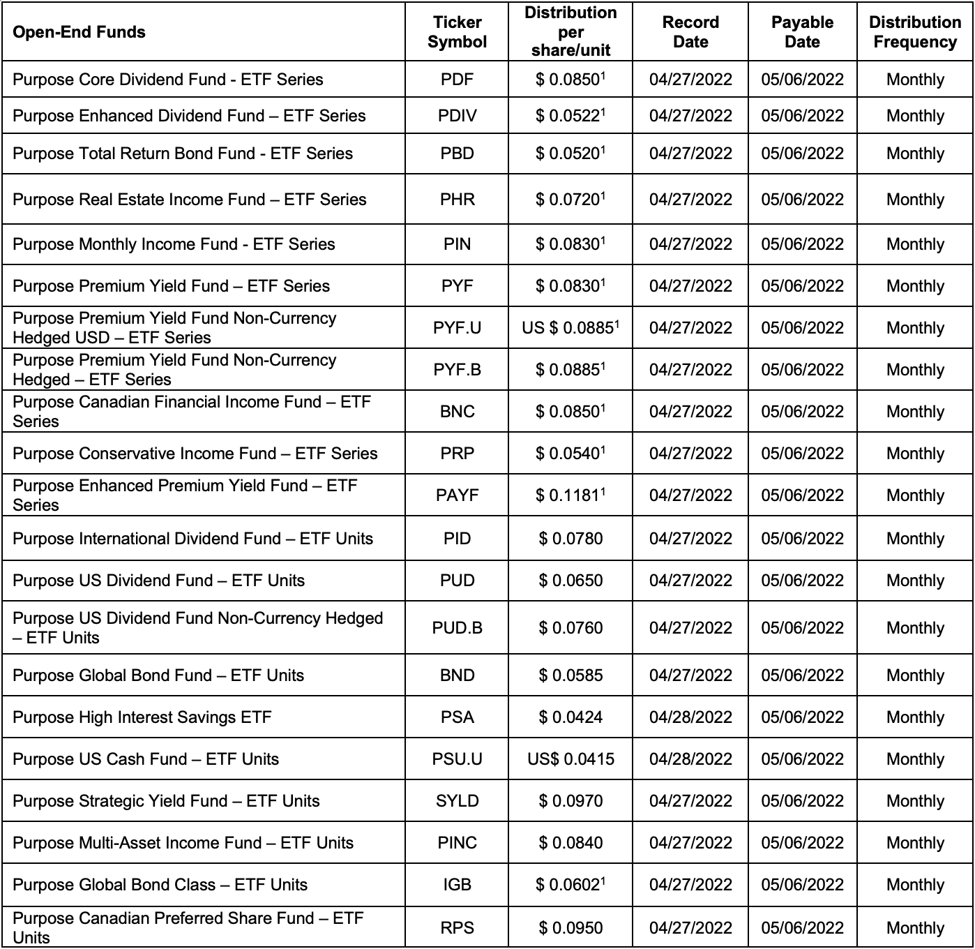 Open End Funds