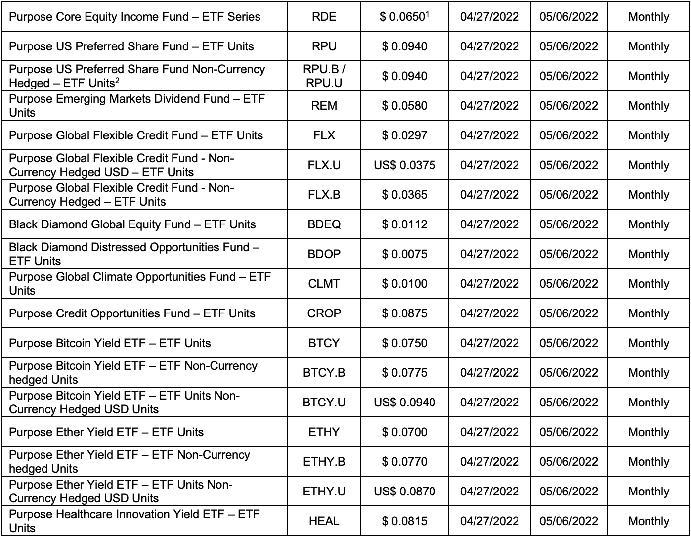 Open End Funds