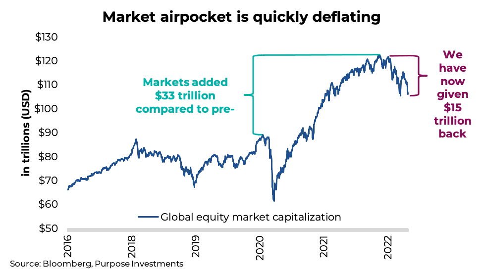 Market airpocket is quickly deflating