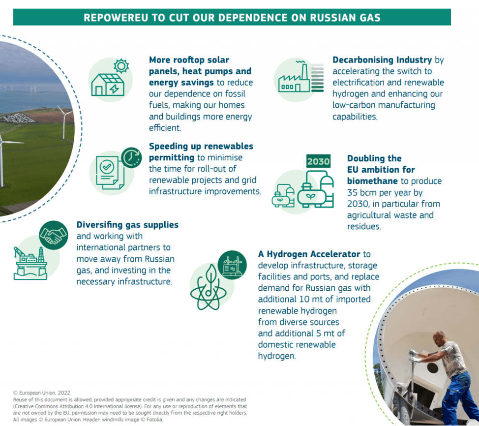 REPOWEREU to cut our dependence on Russian gas