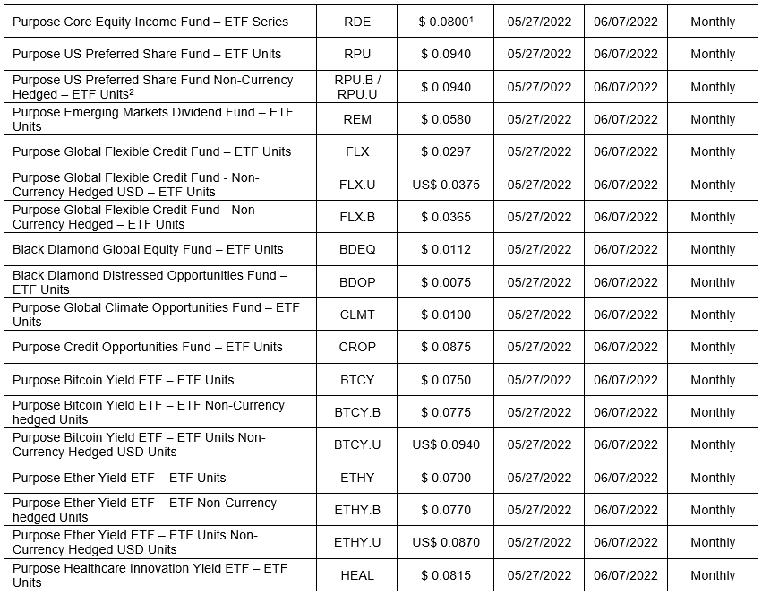 Open End Funds