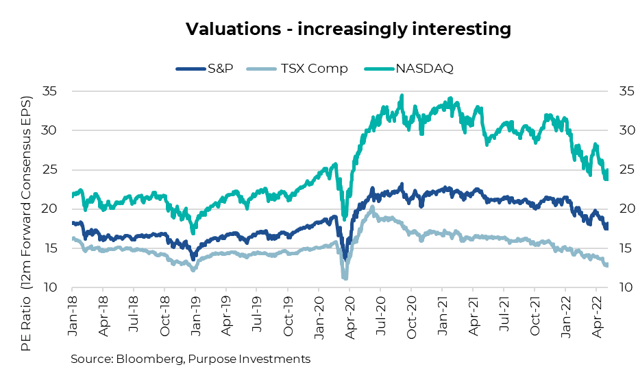 valuations - increasingly interesting