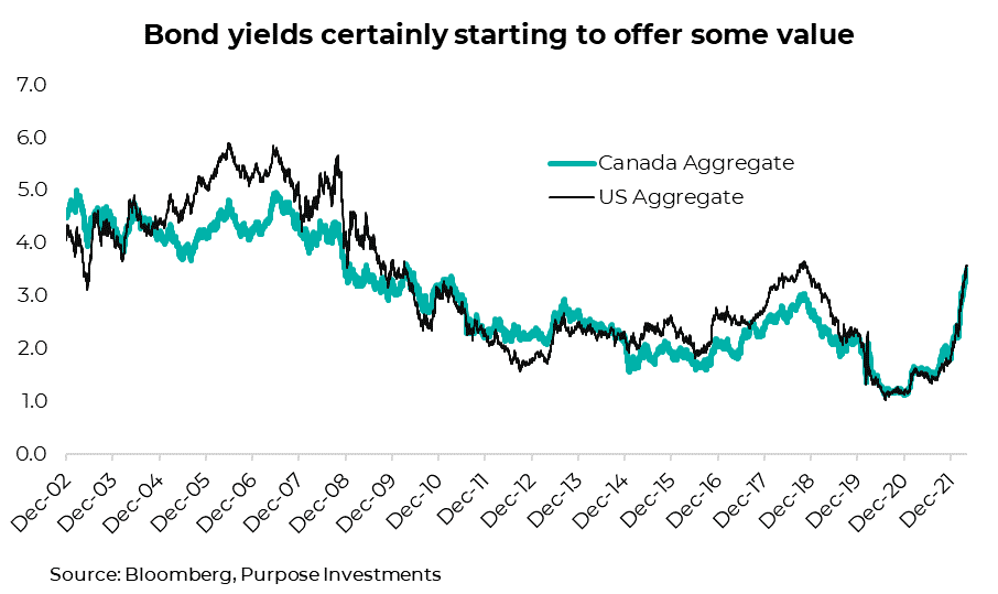 bond yields certainly starting to offer some value