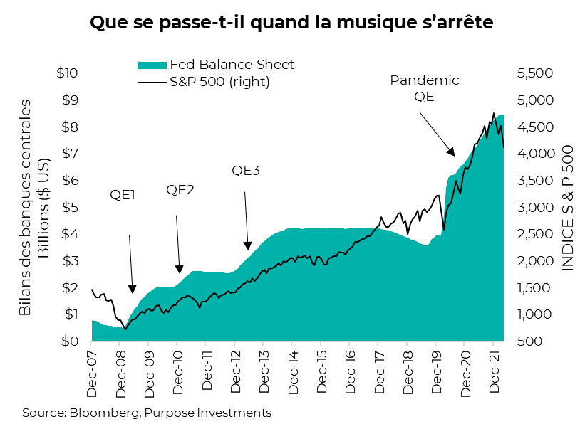 Que se passe-t-il quand la musique s’arrête