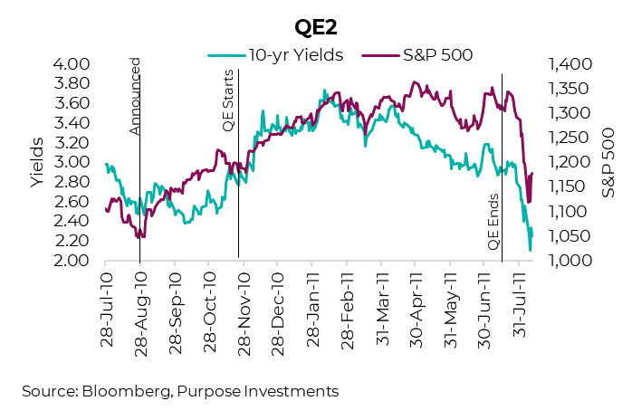 QE 2