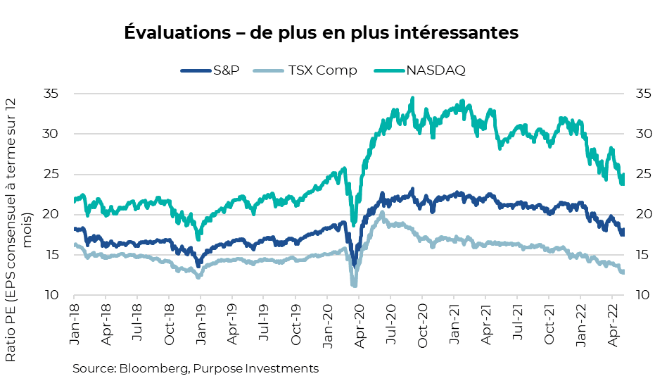 Évaluations – de plus en plus intéressantes