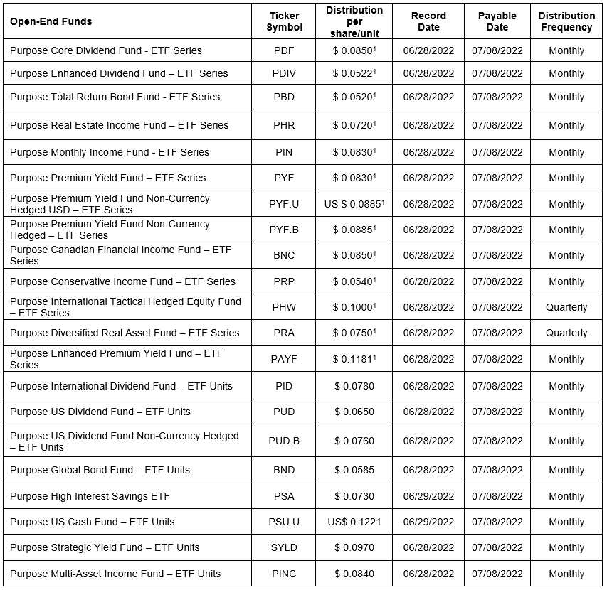 Open End Funds