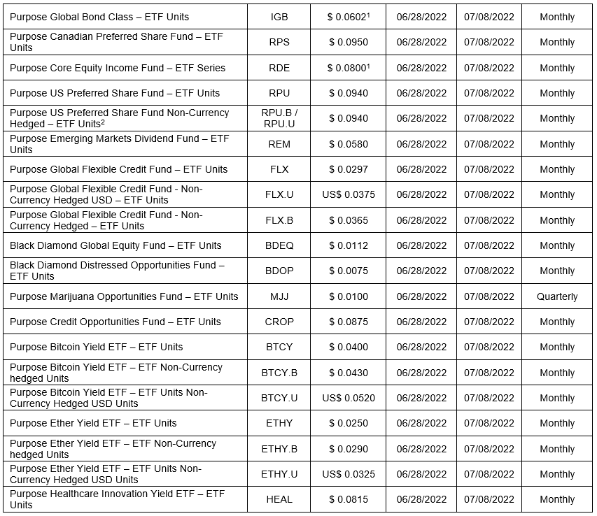 Open End Funds