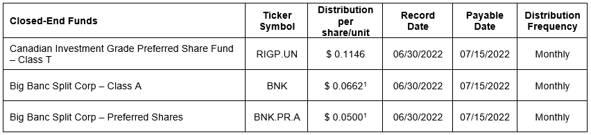 Close End Funds