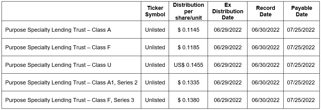 Purpose Investments Inc. Announces 2022 Second Quarter Distributions for  Purpose Specialty Lending Trust