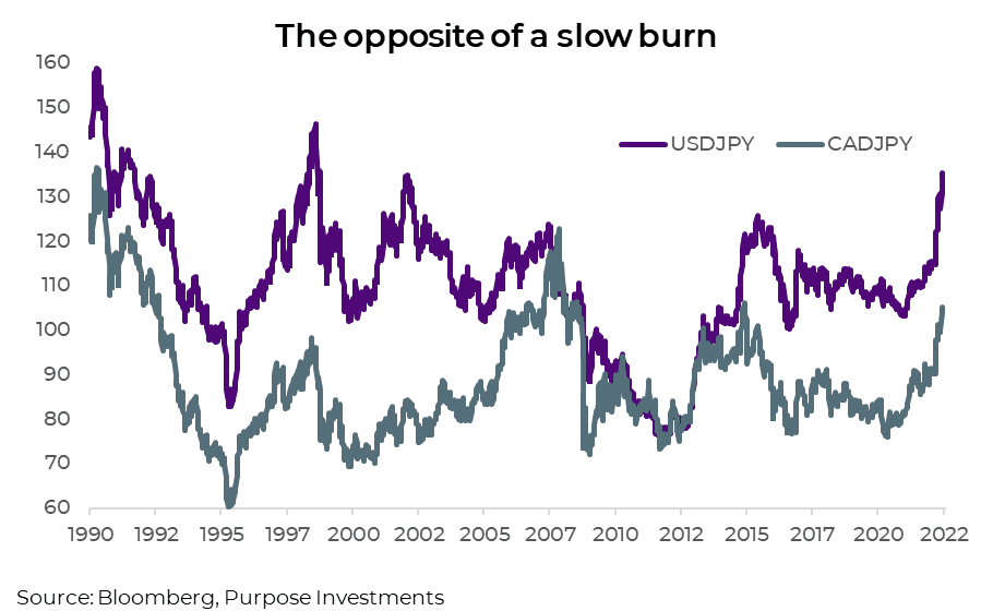 The opposite of a slow burn