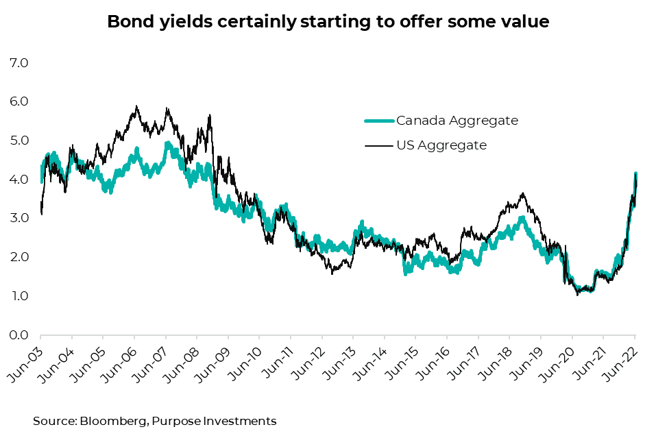 Bond yields starting to offer some value