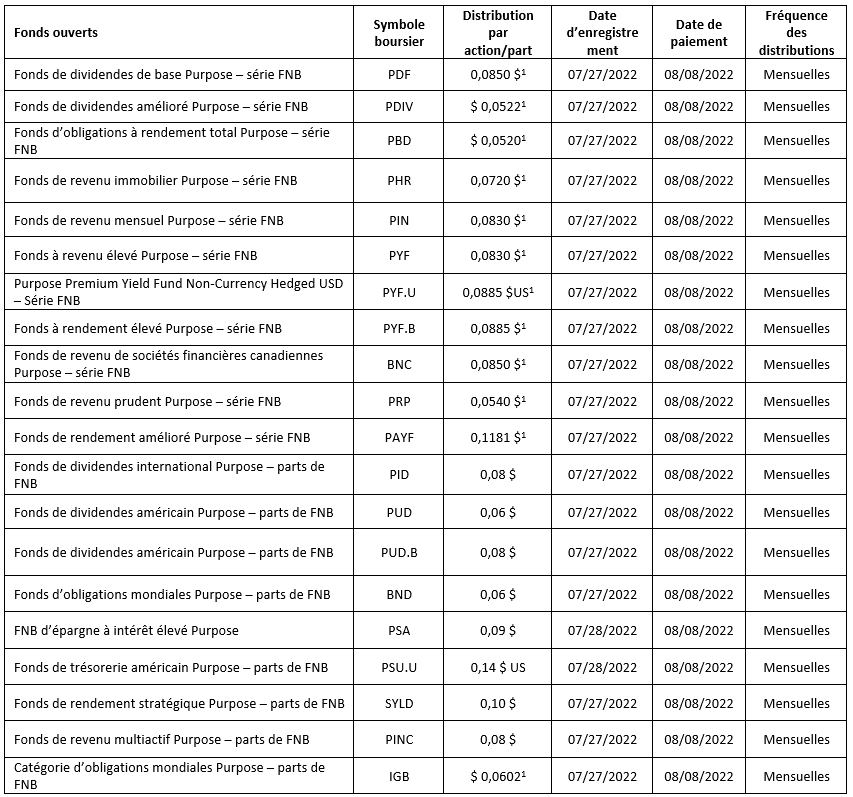 fonds négociés en bourse à capital variable