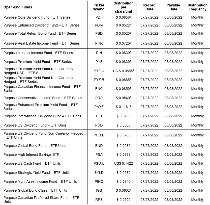 Open End Funds