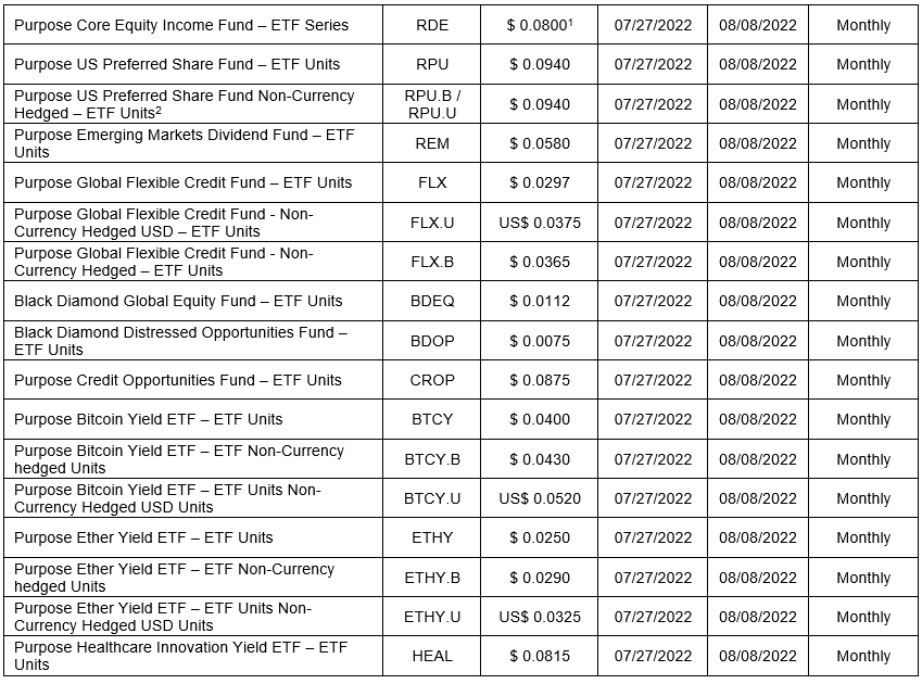 Open End Funds