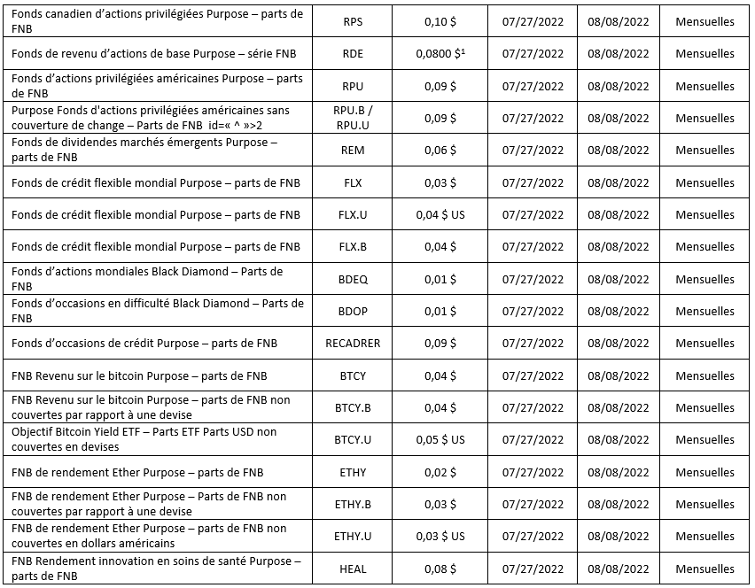 fonds négociés en bourse à capital variable