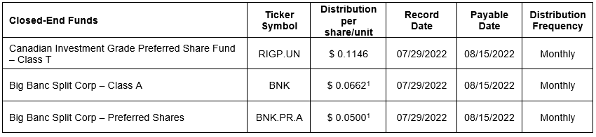 Closed End Funds