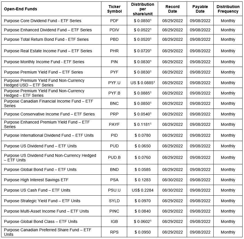 Open end funds