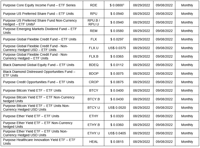 Open end funds