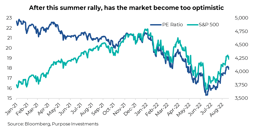 After this summer rally, has the market become too optimistic