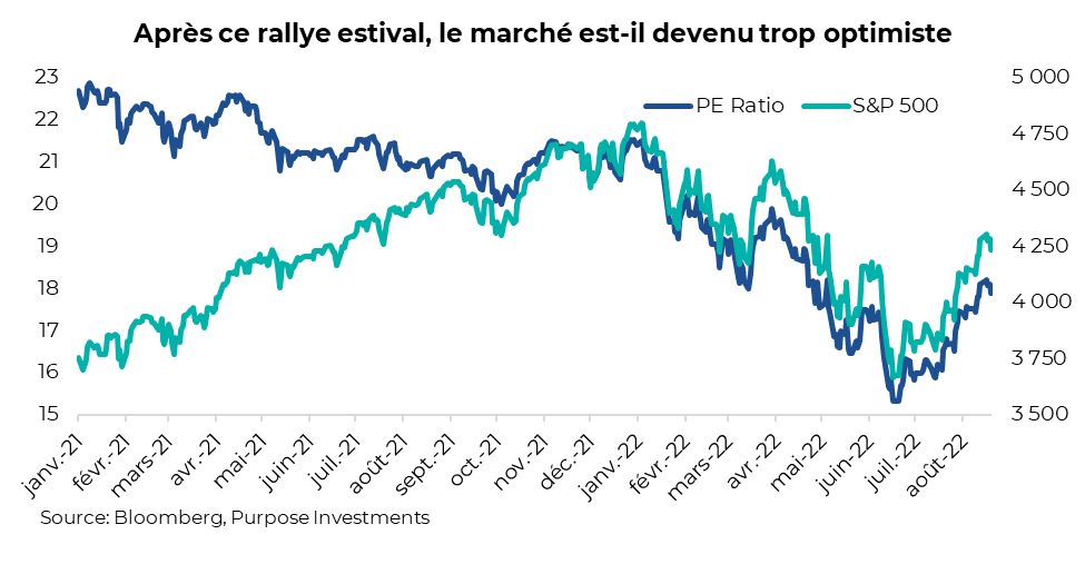 Après ce rallye estival, le marché est-il devenu trop optimiste