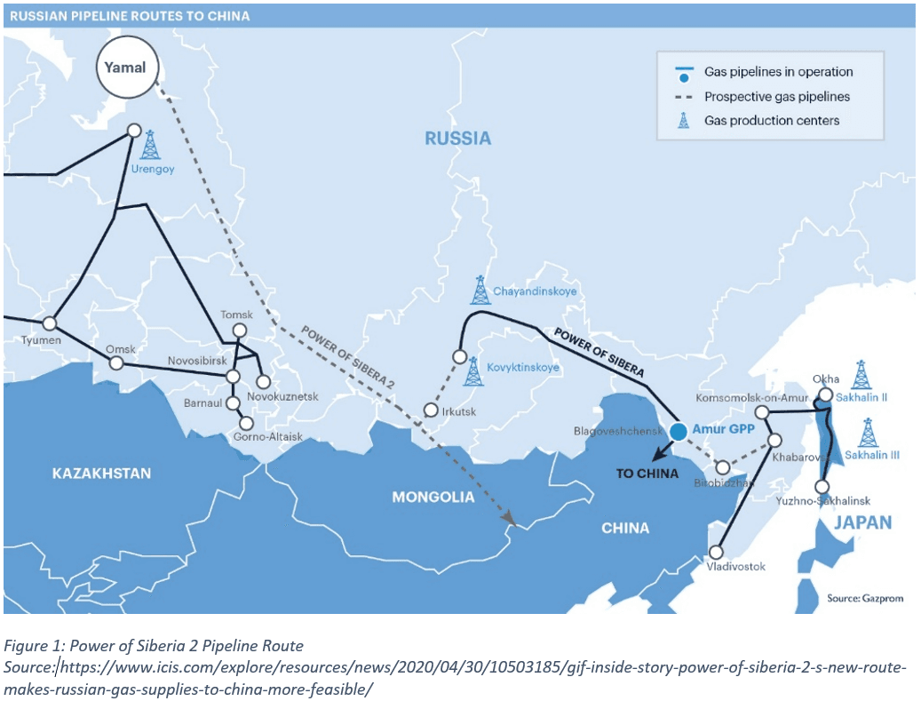 Figure 1: Power of Siberia 2 Pipeline Route 