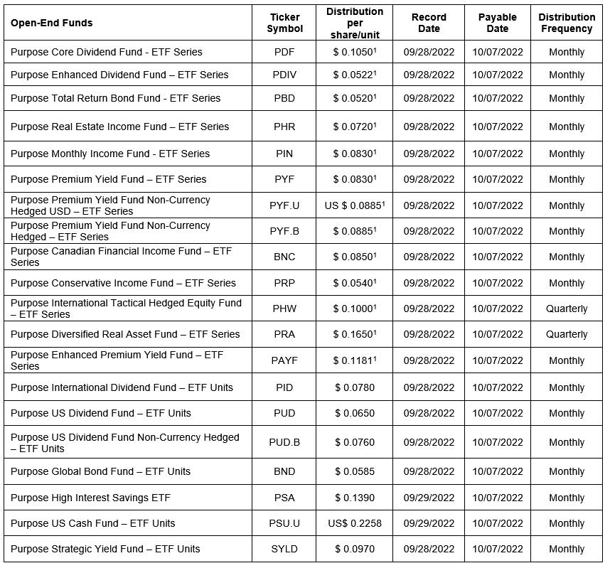 Open-end funds