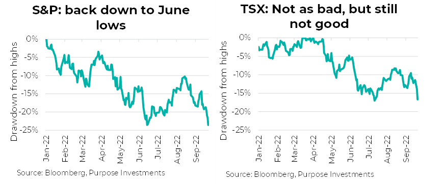 S&P et TSX en 2022