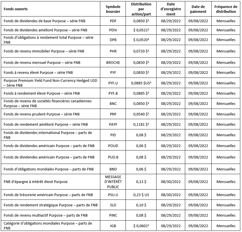 fonds négociés en bourse à capital variable