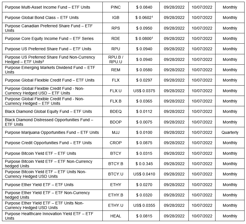 Open-end funds